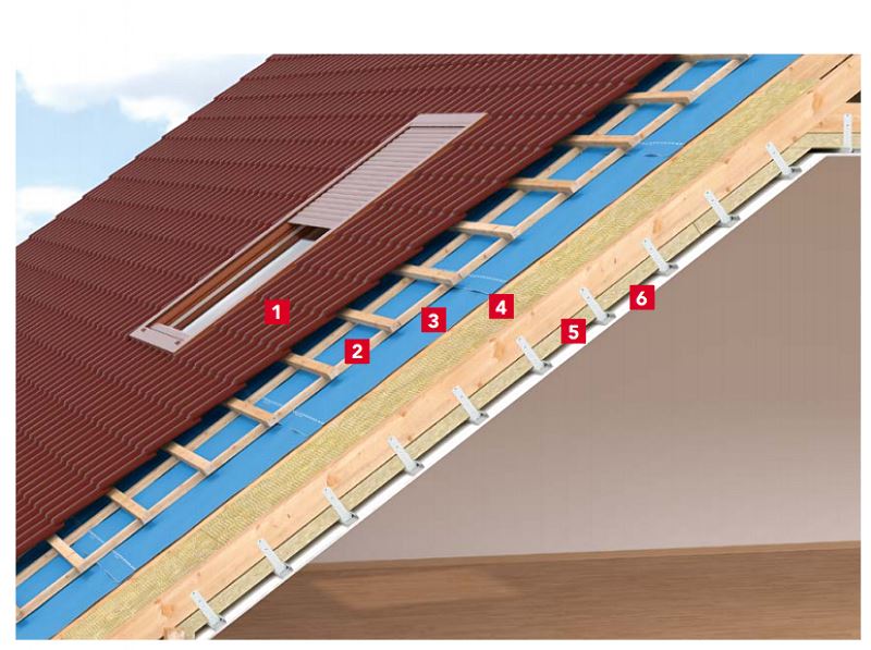Schemat izolacji dachu skośnego nad poddaszem użytkowym