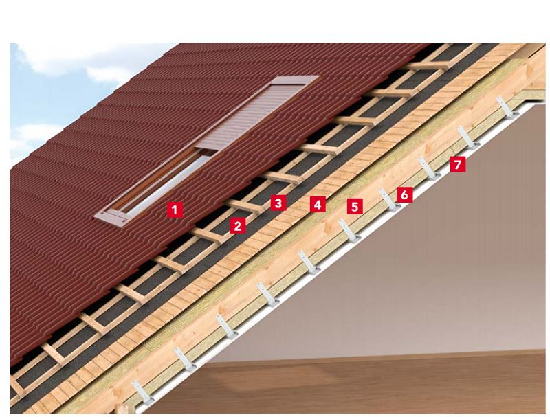 Schemat izolacji dachu - dach szczelny dla pary