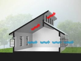 Как Двери Контролируют Воздушные Потоки в Зданиях