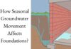 Seizoensgebonden grondwaterschommelingen en funderingsstabiliteit