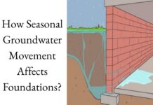 Seizoensgebonden grondwaterschommelingen en funderingsstabiliteit