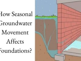 Сезонные Колебания Уровня Подземных Вод и Устойчивость Фундаментов