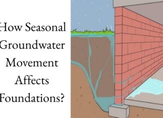 Seizoensgebonden grondwaterschommelingen en funderingsstabiliteit